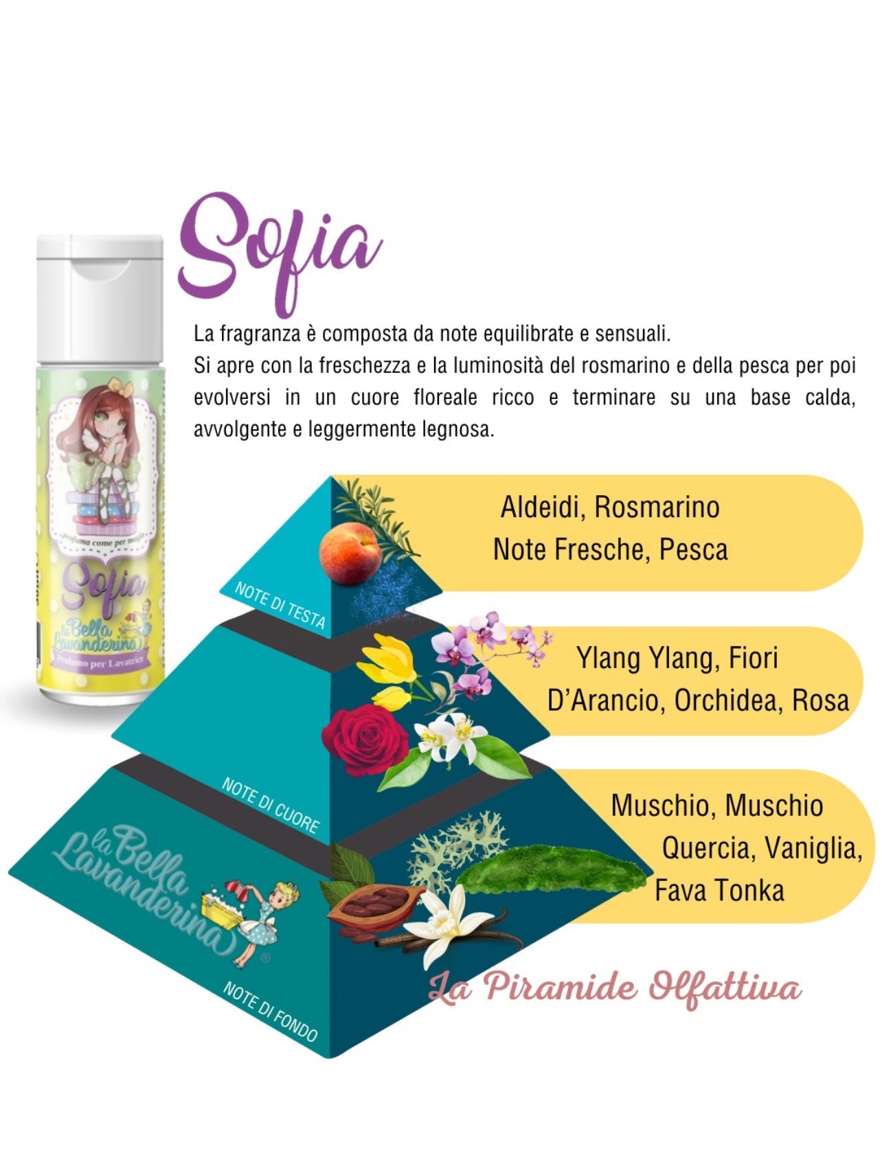 Spray ambienti e tessuti Sofia 250ml