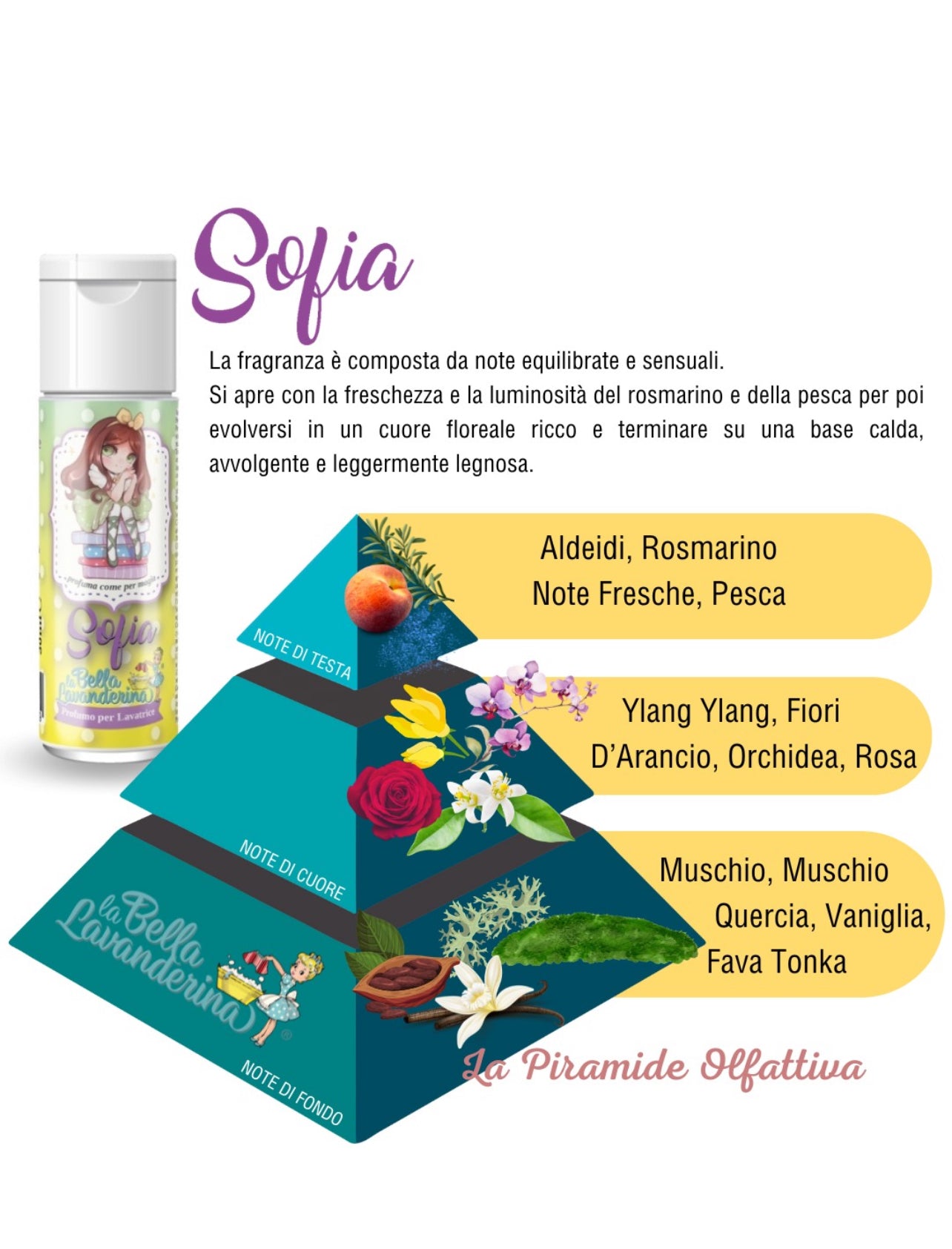 Profumo Bucato Sofia 500ml