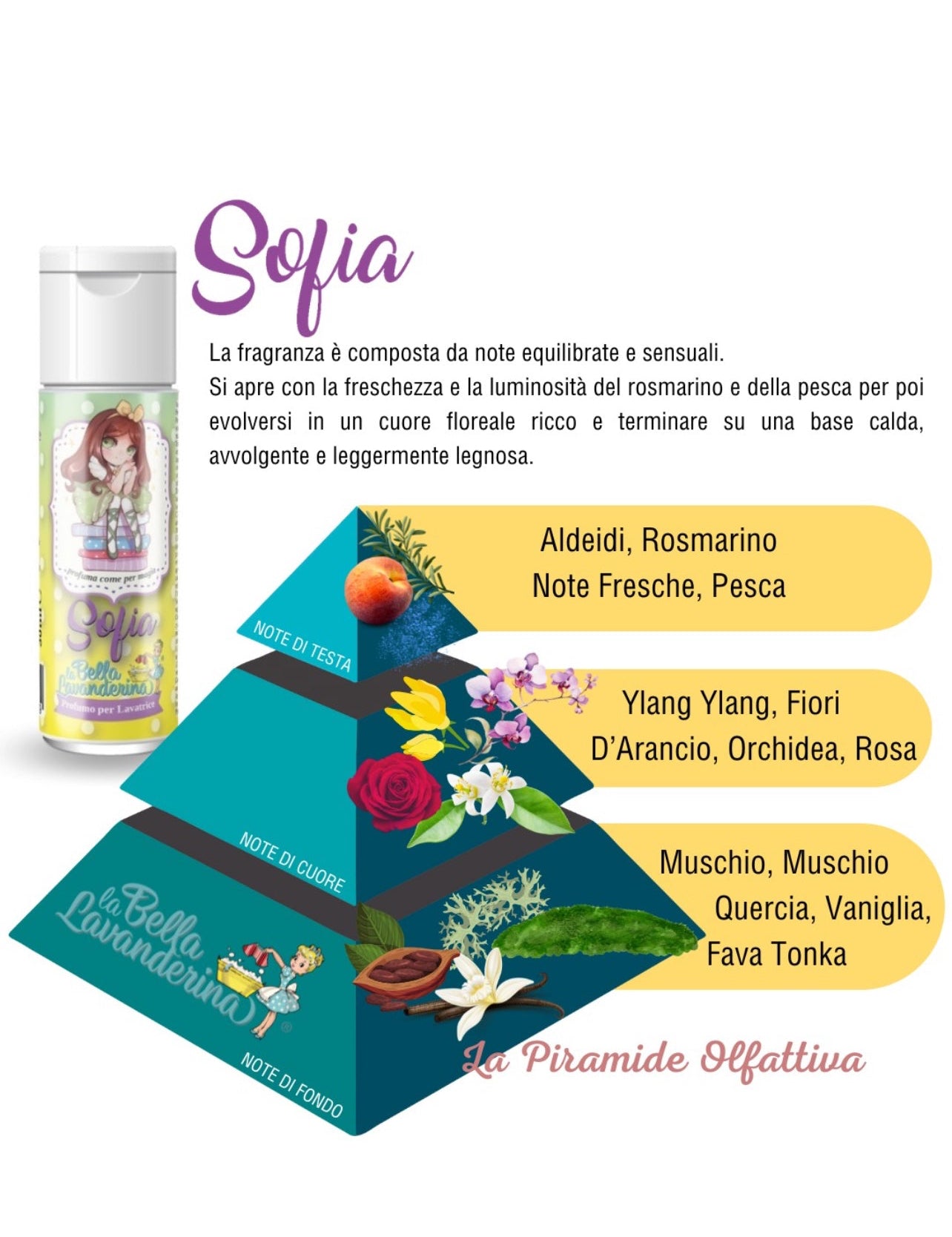 Profumo Bucato Sofia 30ml