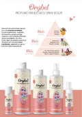 Profumo Bucato Orybel (Lollipop)